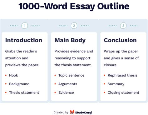 1000 word essay is it equivalent to 4 pages in a standard single-spaced document?