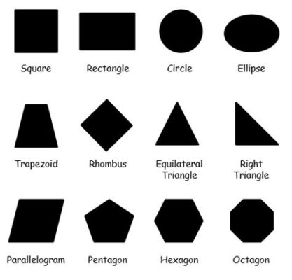 geometric definition in art: the language of shapes and forms