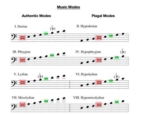 How Many Modes Are There in Music: A Multifaceted Exploration