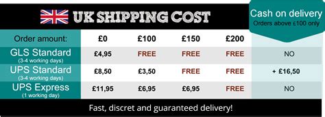 how much to ship books How do shipping costs affect book pricing?