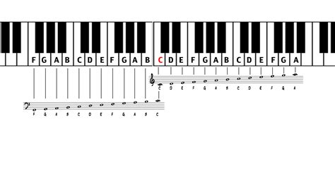 how to play piano music and what makes a piece of music stand out