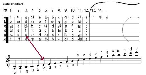 How to Read Music for Guitar: A PDF Guide with Discussion Points