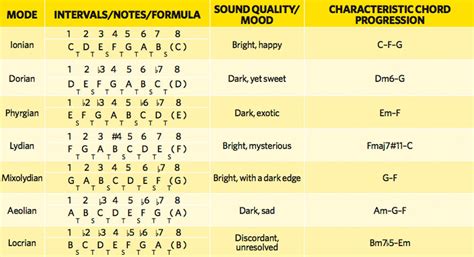 What Is Modal Music and Its Enigmatic Charm