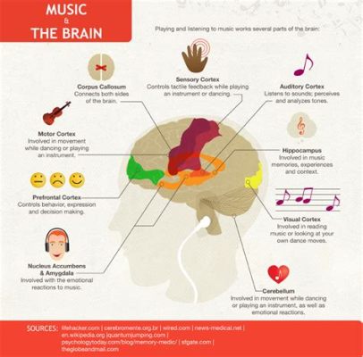 what makes music good? how does melody influence our emotions?